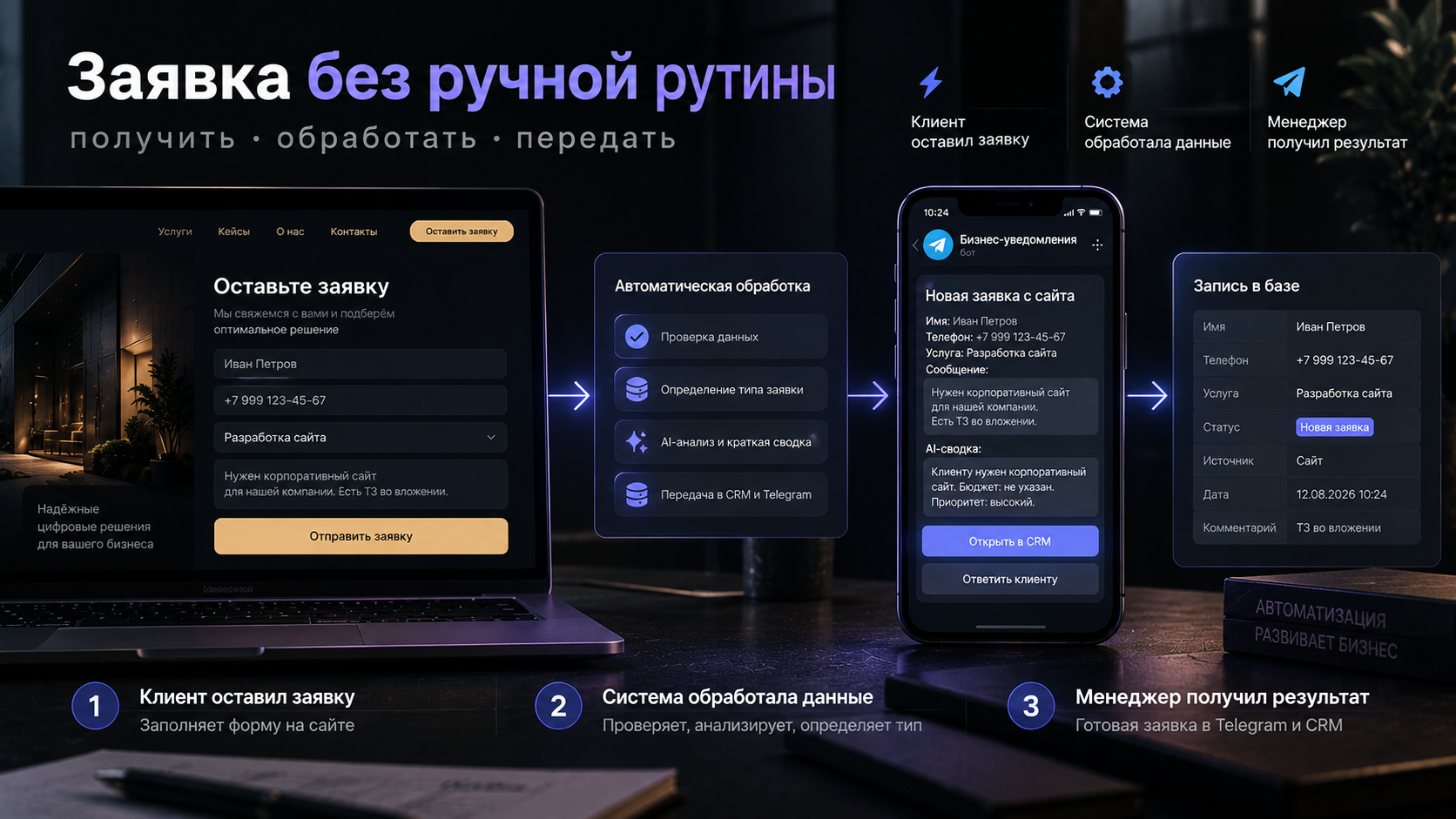 Заявка без ручной работы