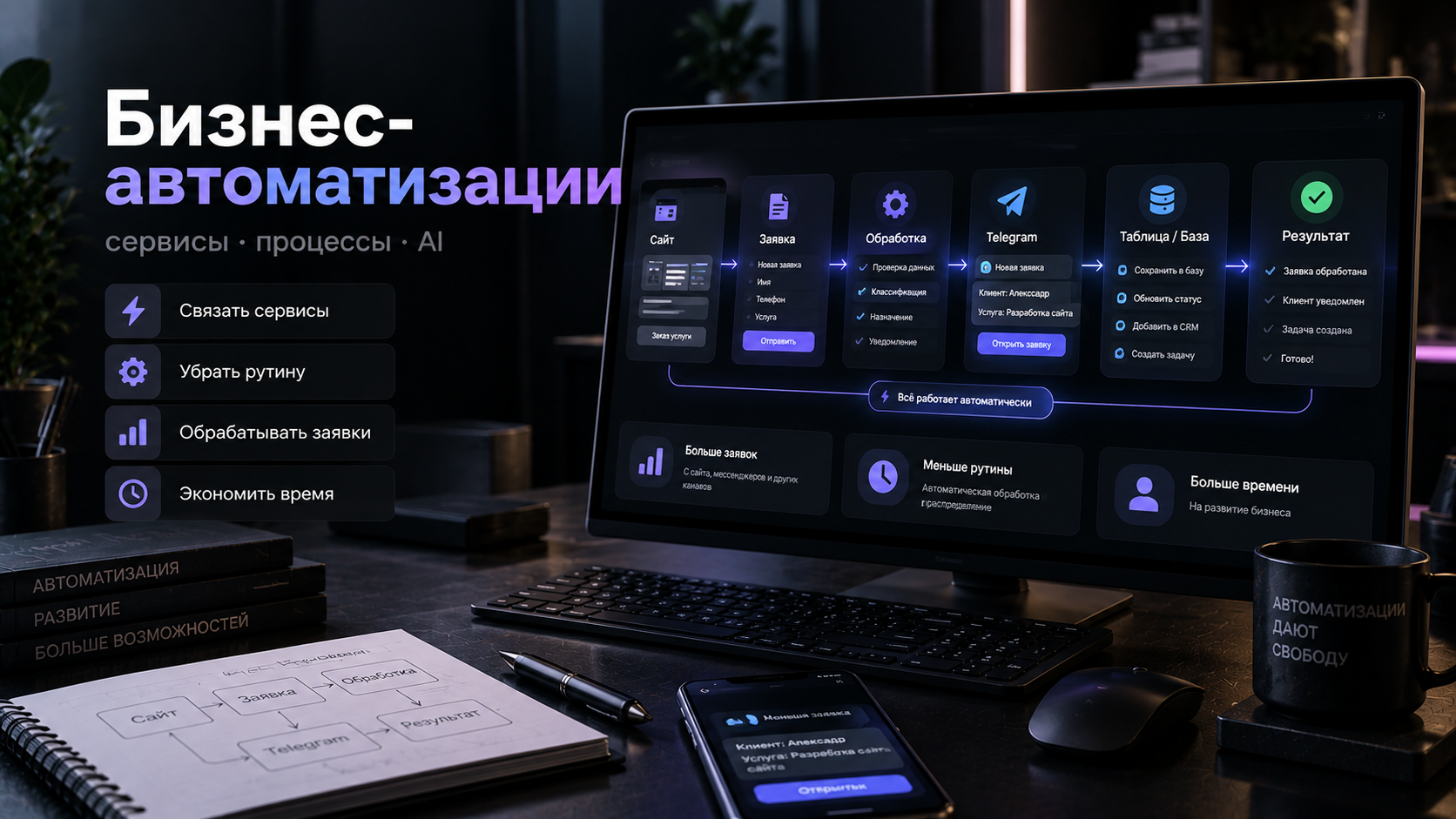 Бизнес-автоматизации для рабочих процессов