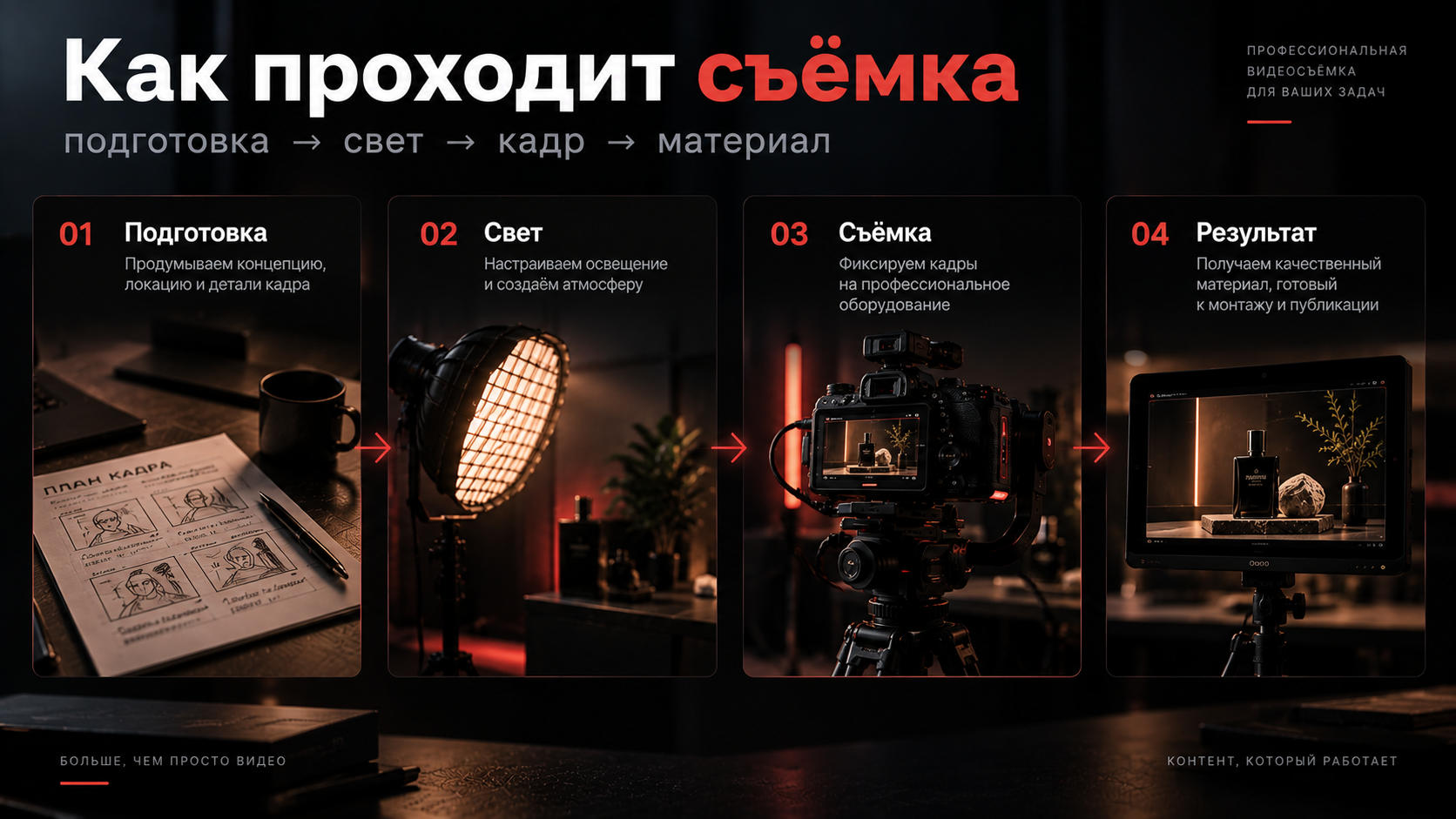 Процесс съёмки